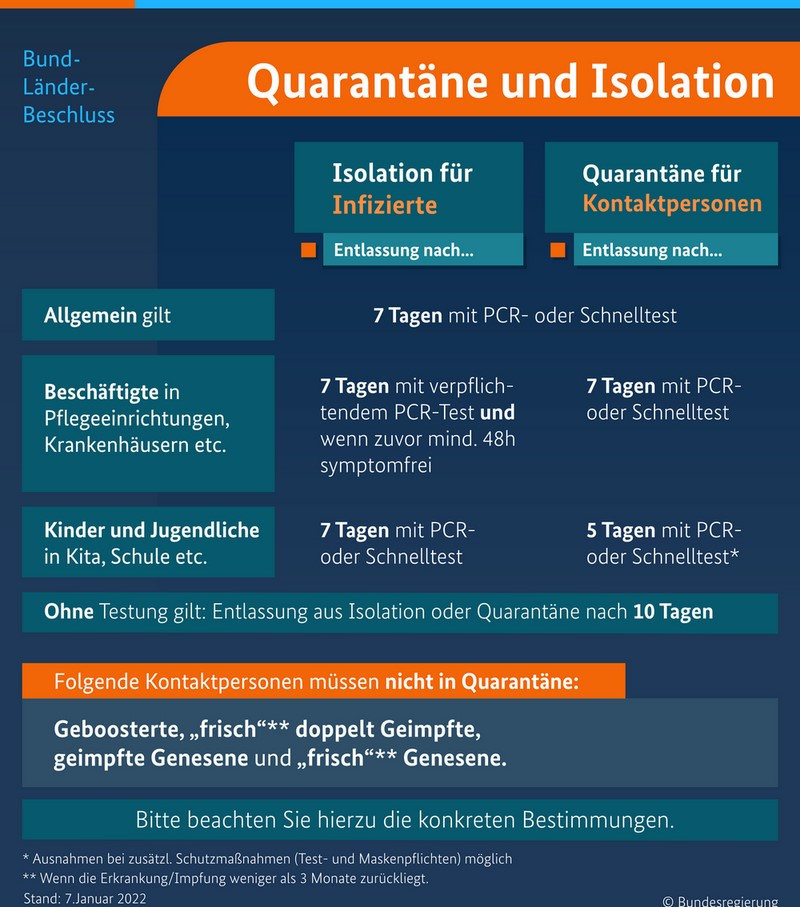 Quarantänebestimmungen Schaubild Kreis Mettmann