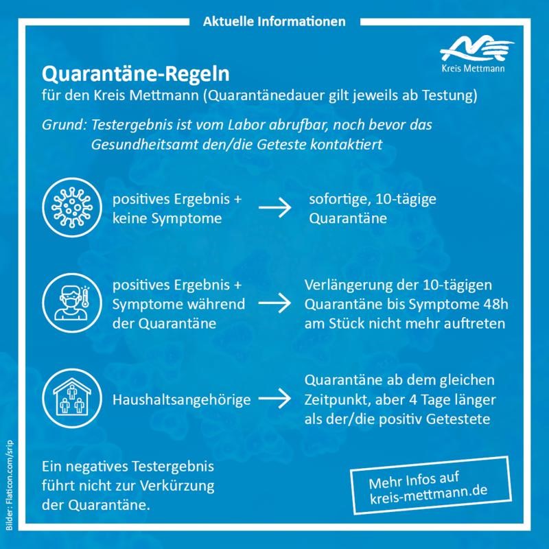 10 Tage Quarantäne