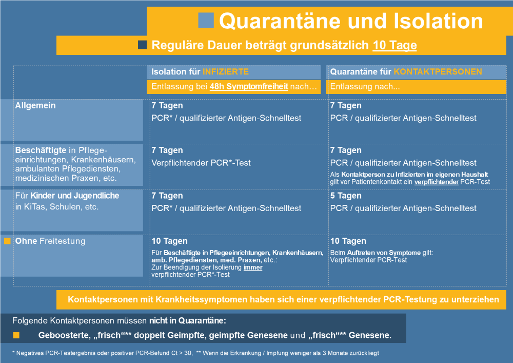 Quarantänebestimmungen Schaubild ME.jpg