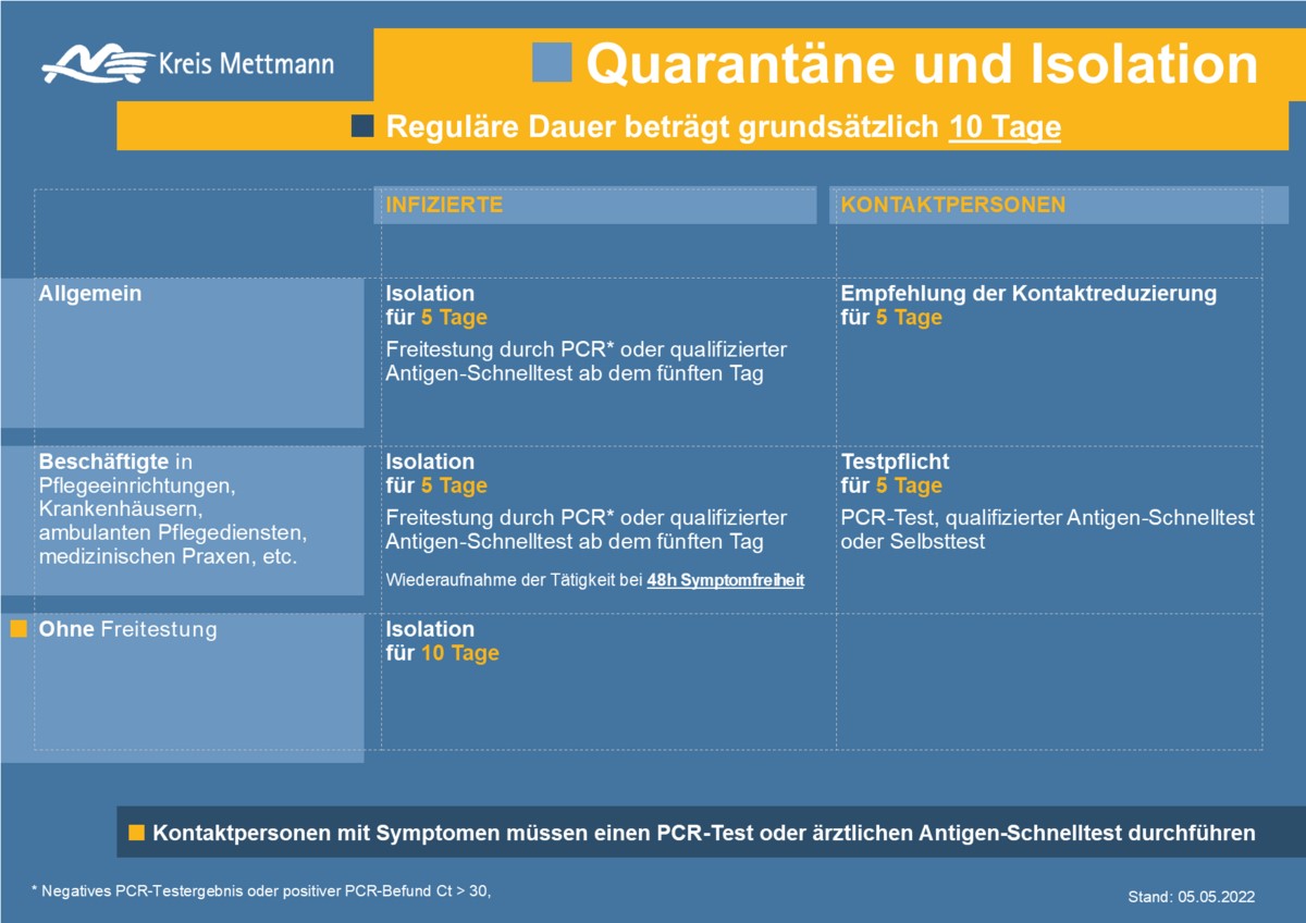 Schaubild Gesundheitsamt