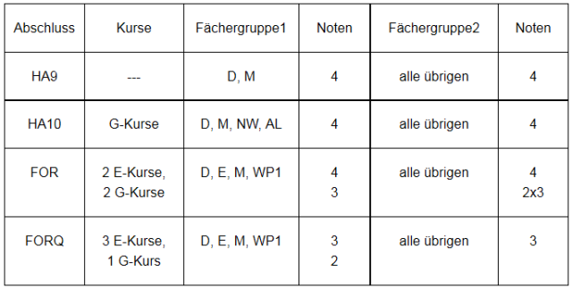 tabelle abschluesse-si 640x323